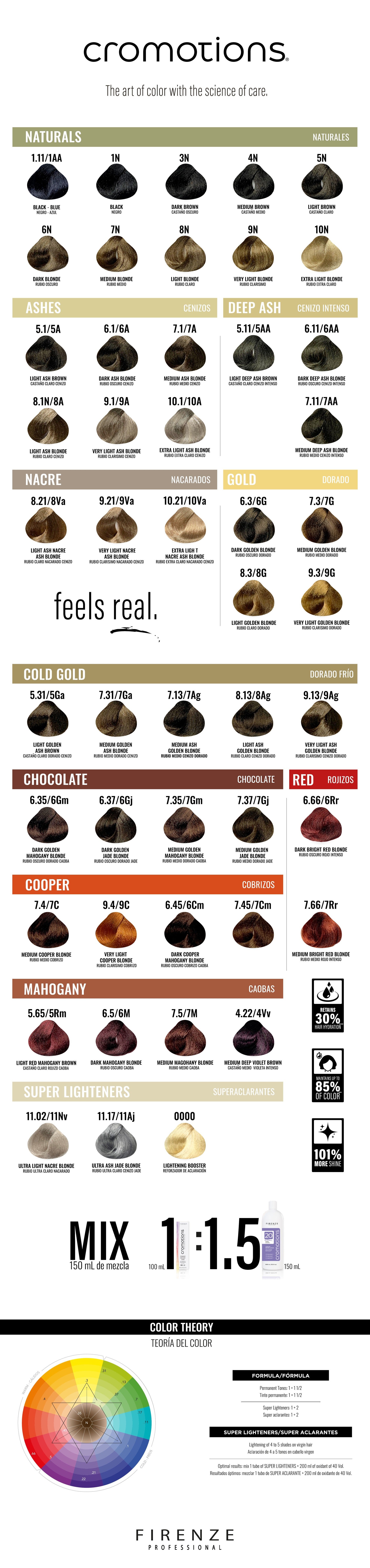 Firenze Cromotions - Color Chart / Carta de Colores